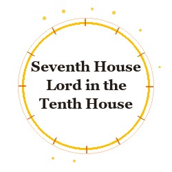 Seventh House Lord in the Tenth House